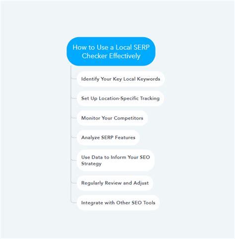 local serp tracker|How to Use a Local SERP Checker (& Top 3 Tools!).